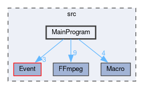 src/MainProgram